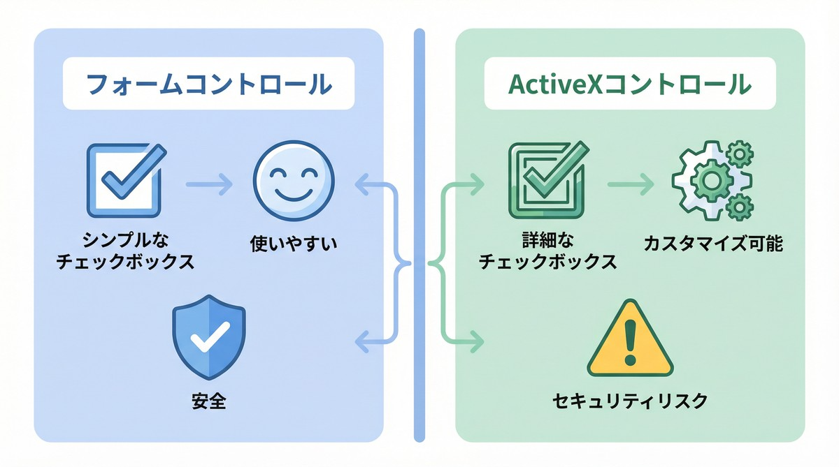 図解：フォームコントロールとActiveXコントロールの違い比較