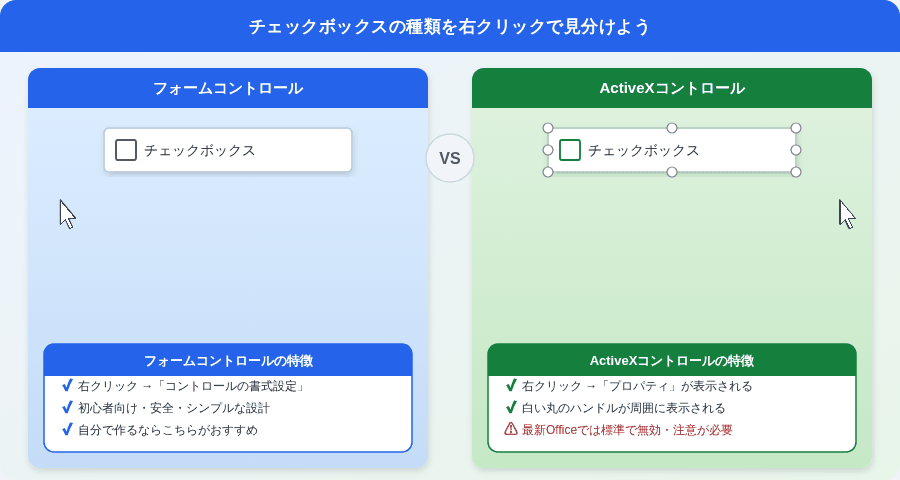 図解：ActiveXコントロールか見分ける方法