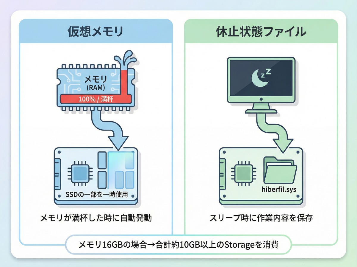 SSDの容量が購入GBより少ない理由_1