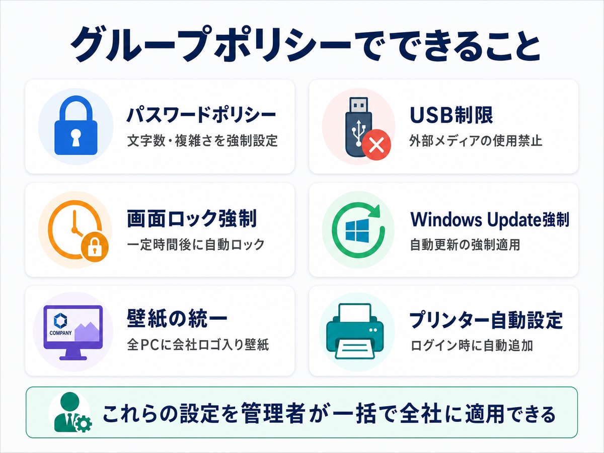 グループポリシー(GPO)でできること一覧のインフォグラフィック