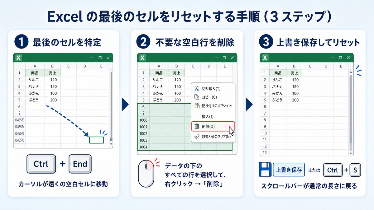 図解：Excelの最後のセルをリセットする手順