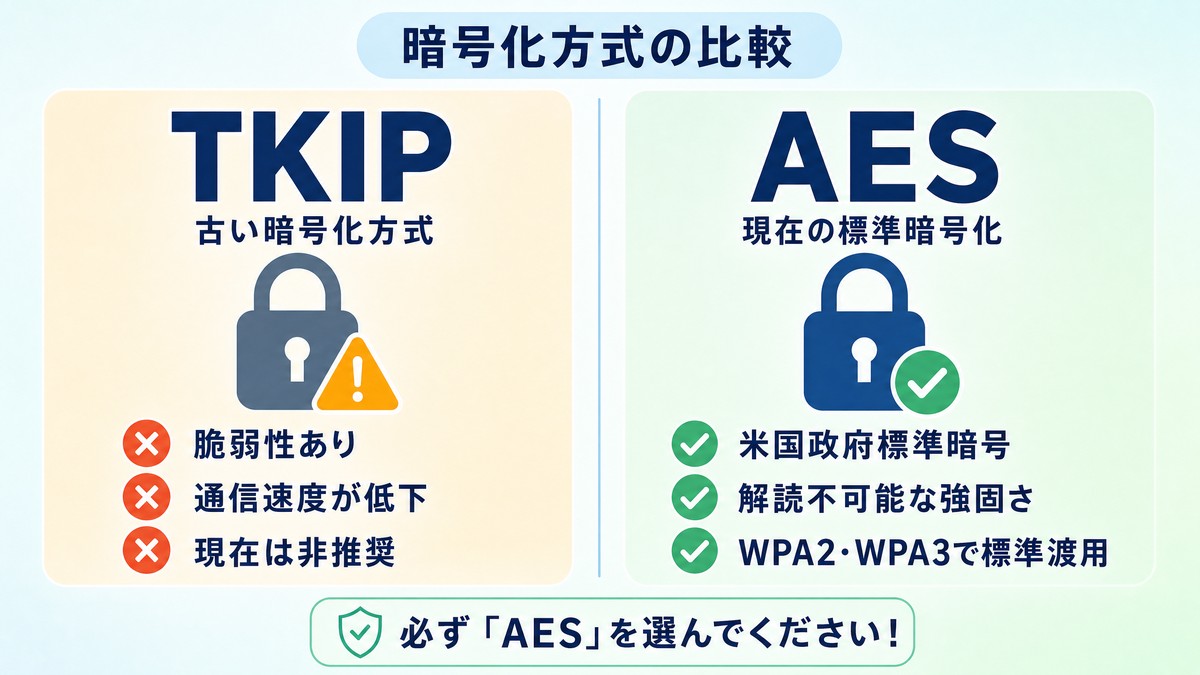 暗号化方式の比較