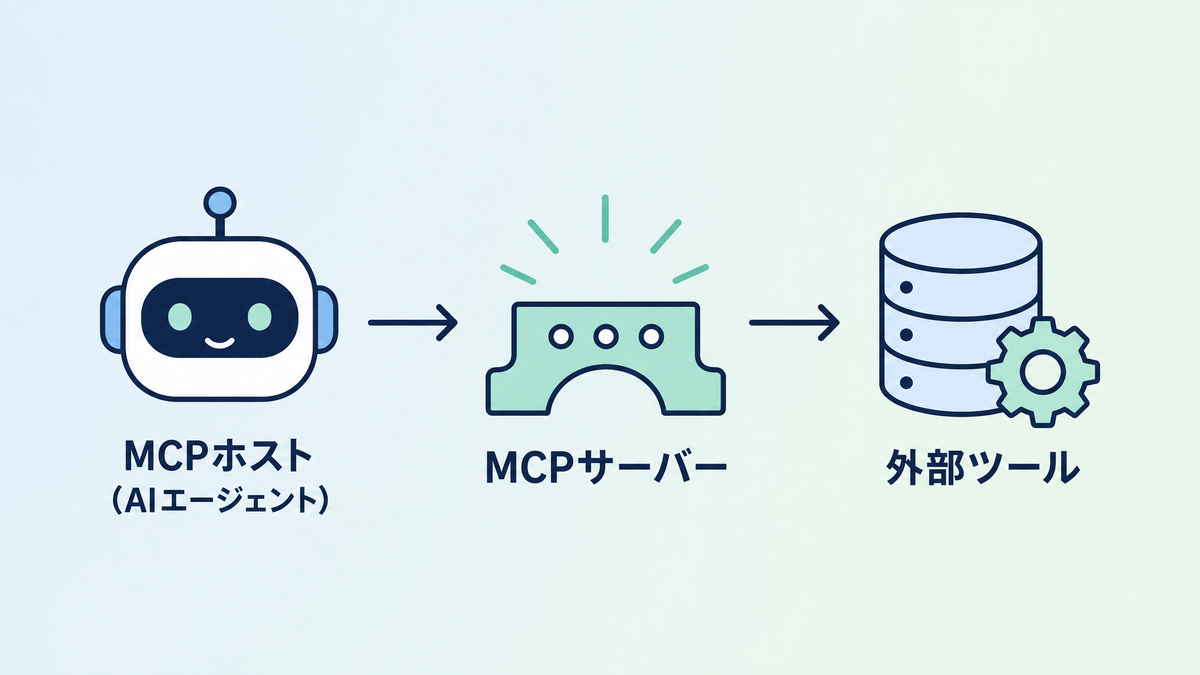 図解:MCPとAPIの仕組みの違い