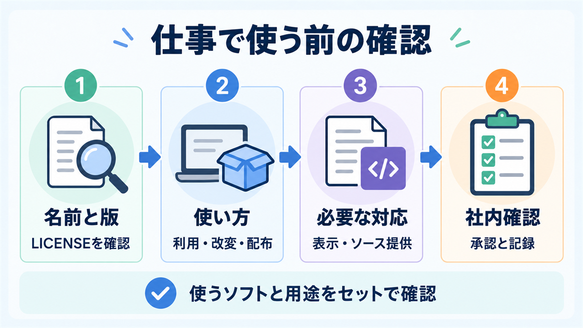 OSSライセンスを仕事で使う前に名前と版、使い方、必要な対応、社内承認を確認する流れ