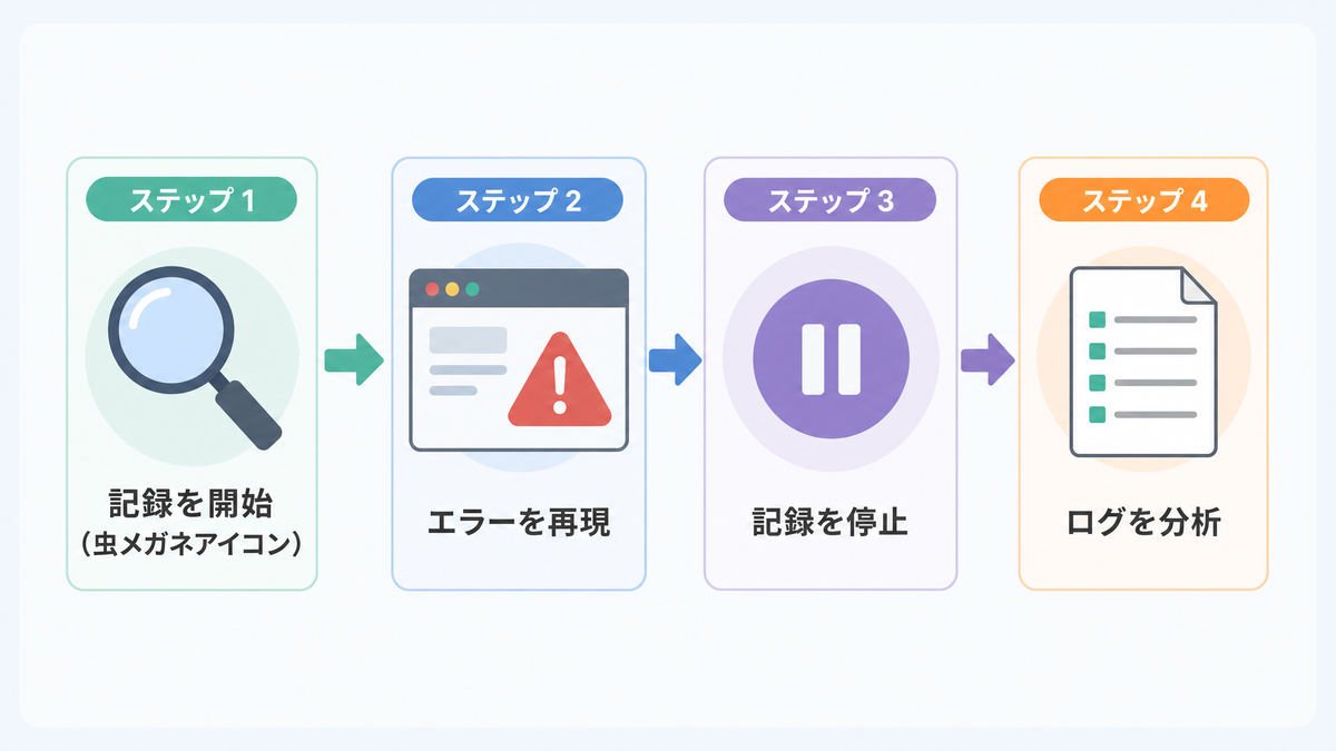 Process Monitorの基本的な使い方:記録開始からログ分析までの4ステップ