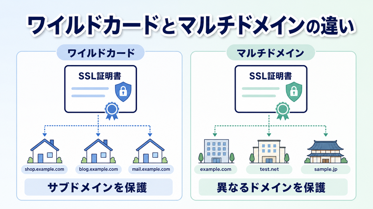 図解:ワイルドカードとマルチドメインの違い