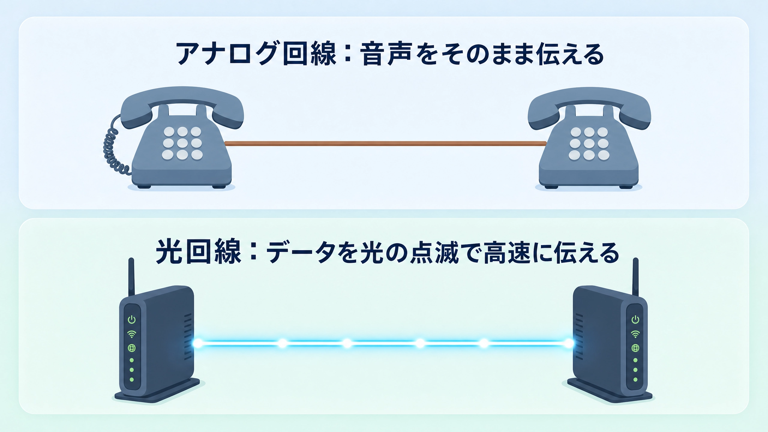 電話回線の種類 アナログ回線 光回線 違い 仕組み