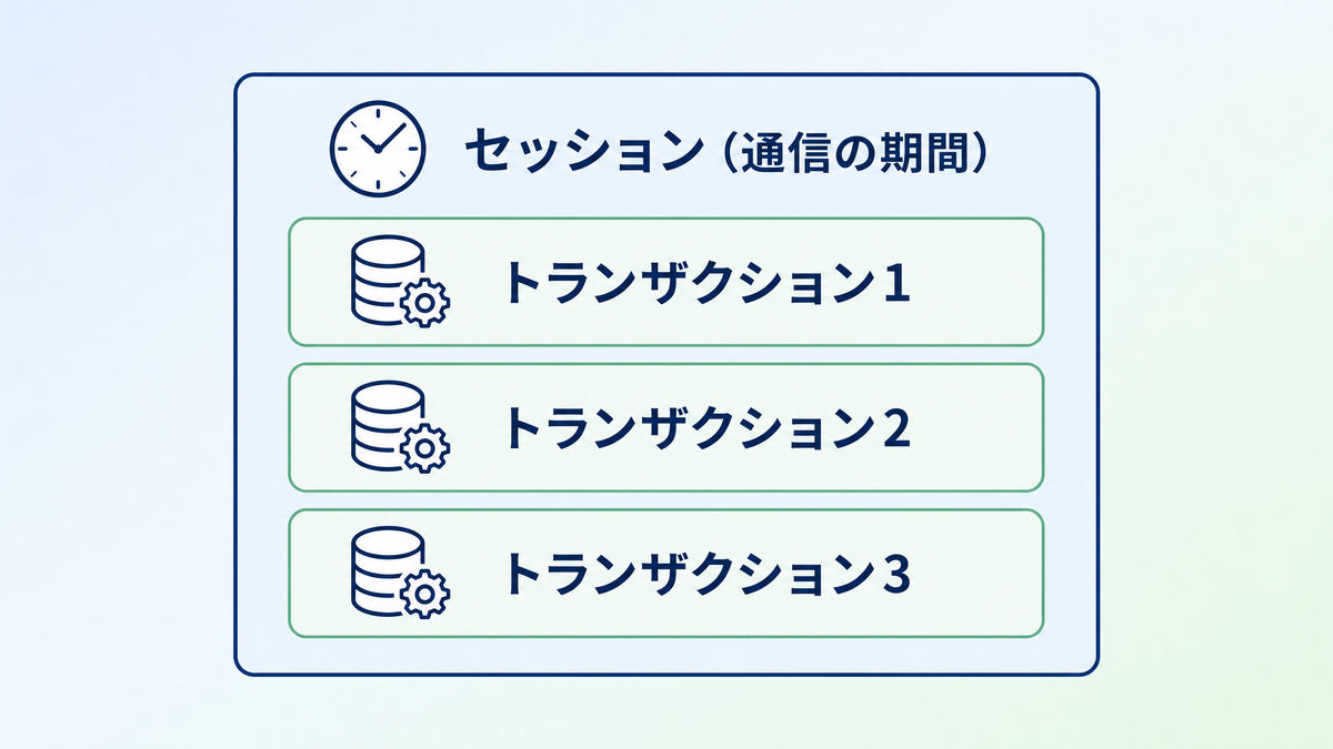 図解：トランザクションとセッションの包含関係