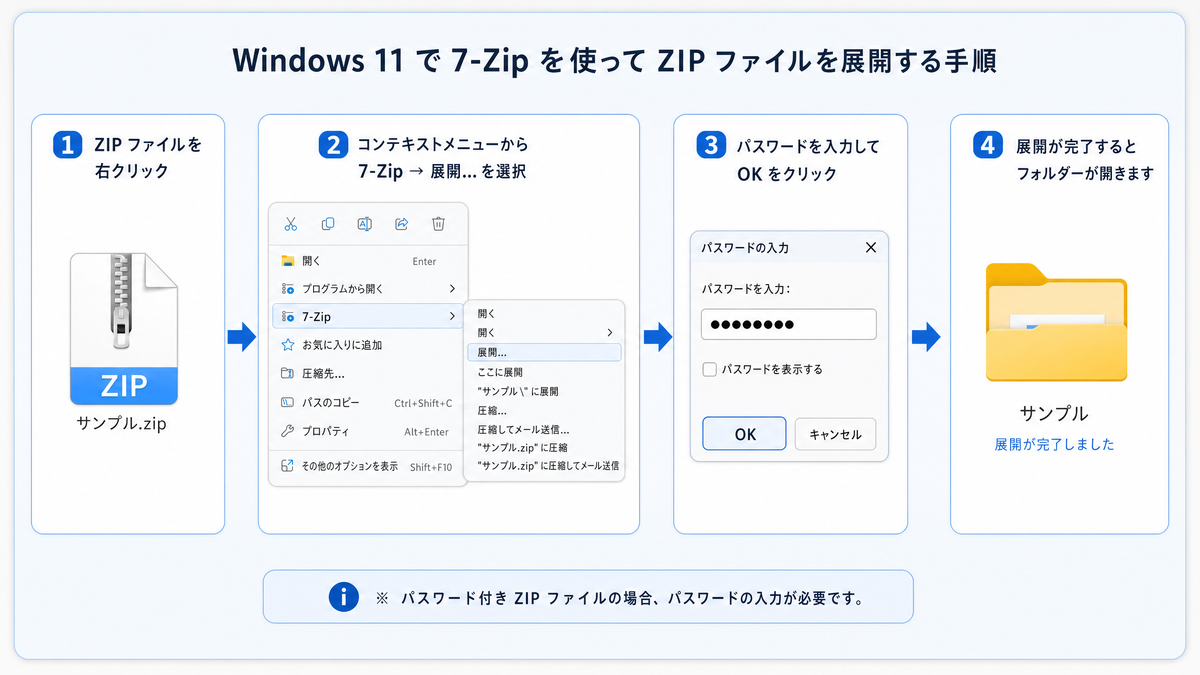 Windows 11での7-Zipを使ったパスワード付きZIPの解凍手順
